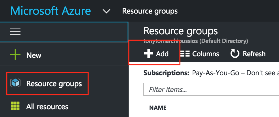 Resource groups