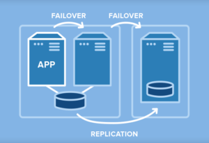 SAN-based cluster with a third node