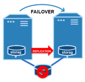 Traditional 2-node cluster