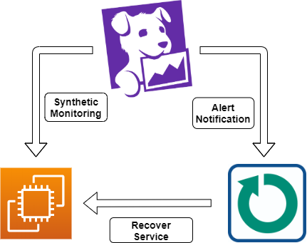AppKeeper on Datadog